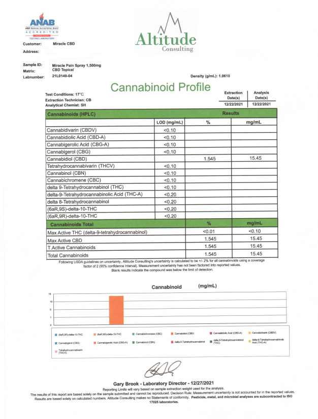 Miracle CBD Chiro Spray 1500mg
